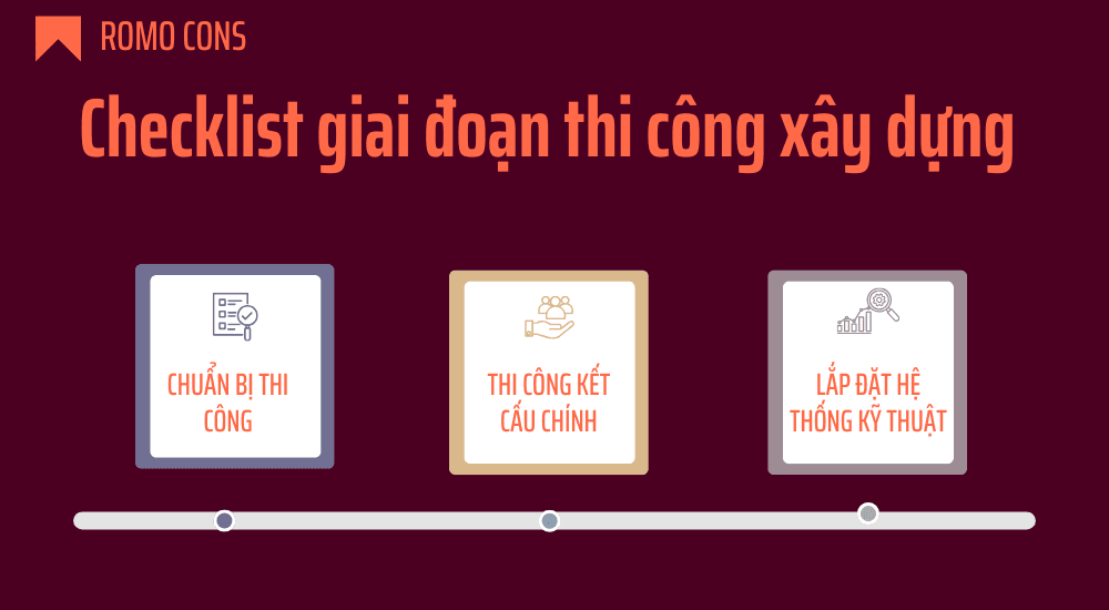 Checklist xây dựng căn hộ cho thuê cho nhà đầu tư 5 Checklist giai đoạn thi công xây dựng